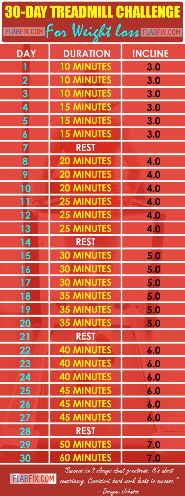 The 30-Day Treadmill Challenge for Weight Loss - Flabfix