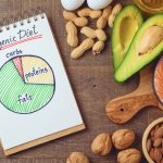 10 Easy Ways to Break a Weight Loss Plateau on Keto